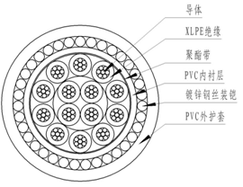 交聯聚乙烯絕緣控制電纜