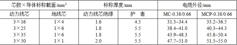 MC、MCP1.9/3.3KV及以下系列采煤機軟電纜