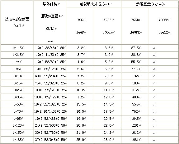 硅橡膠電纜系列產品