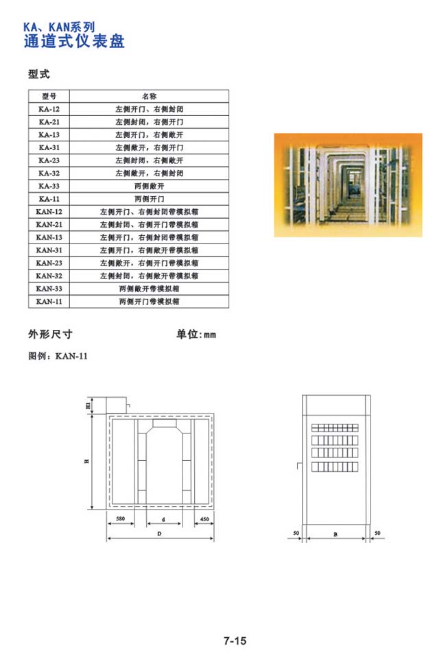 KA、KAN系列-通道式儀表盤